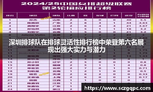 深圳排球队在排球灵活性排行榜中荣登第六名展现出强大实力与潜力